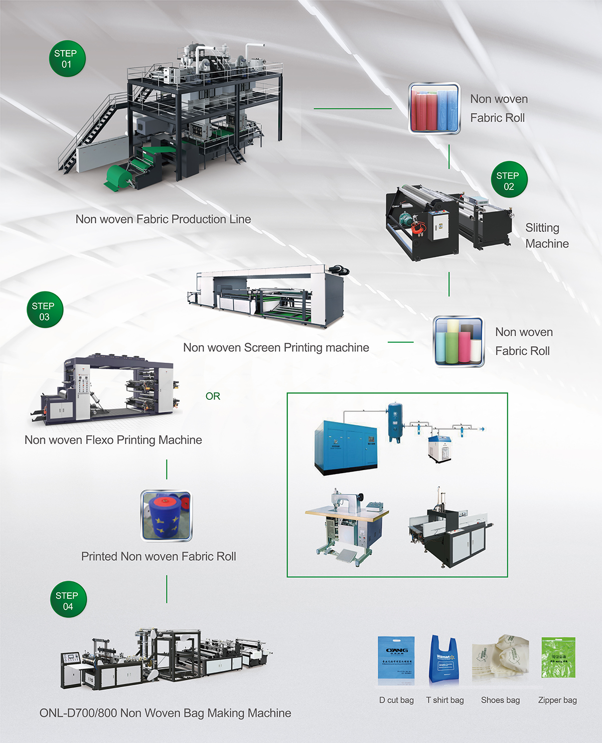 pp woven bag equipment