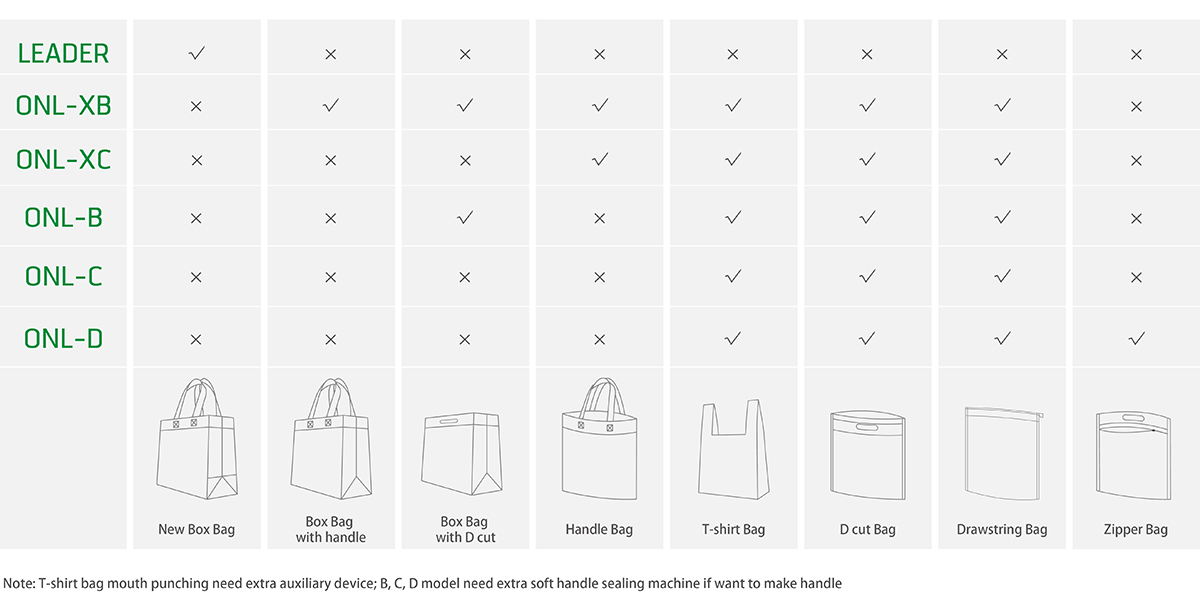 Non woven bag size on sale chart